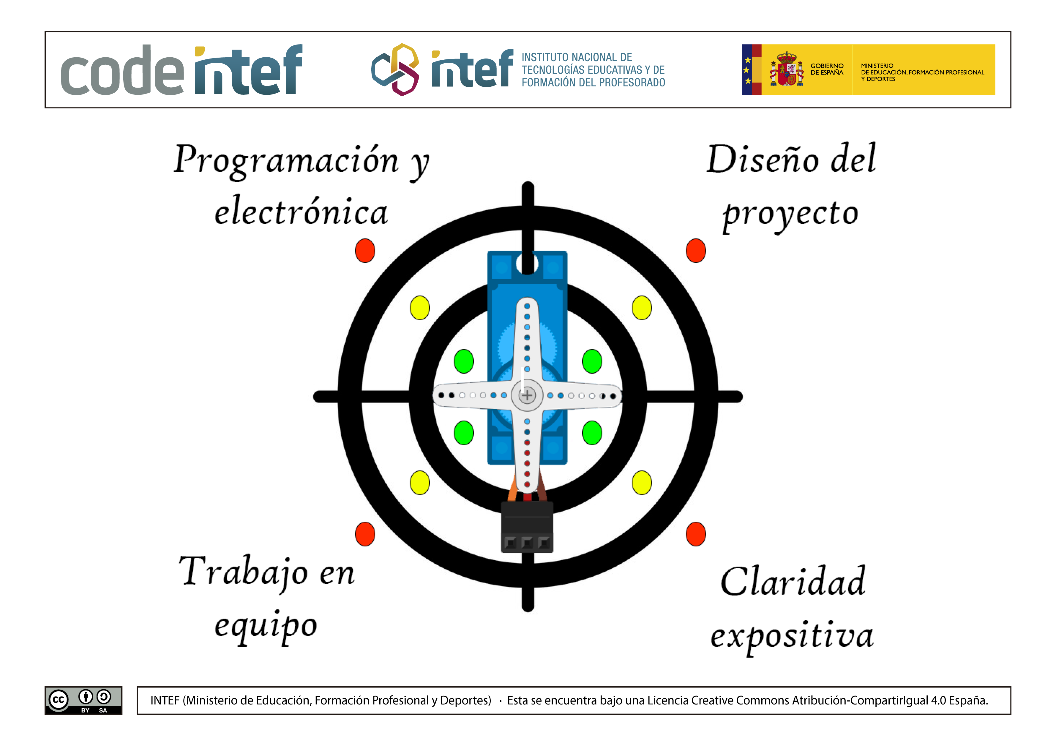 Autoevaluación de Arduino